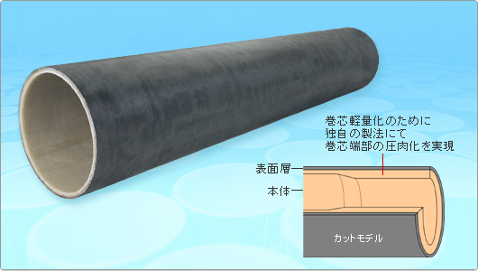 FRP 11インチ巻芯 ネオイレブン